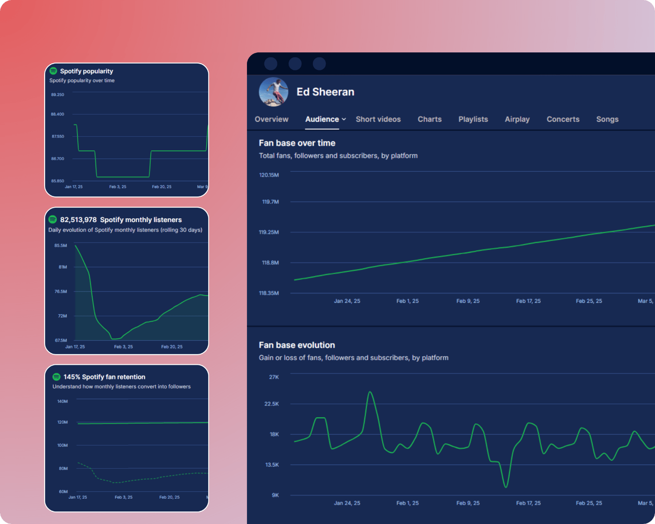 Аналитика артиста в Spotify