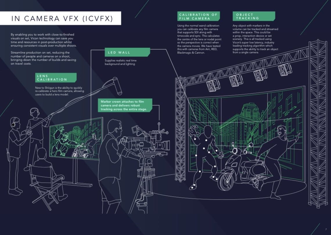Схема захвата изображения с Virtual Production